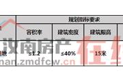 汝南县RN-2019-39-A3号国有建设用地使用权网上拍卖公告