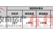 汝南县RN-2019-28号国有建设用地使用权网上拍卖公告