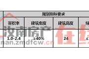 汝南县RN-2020-09号国有建设用地使用权网上拍卖公告